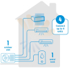 Daikin multi + PTV promo